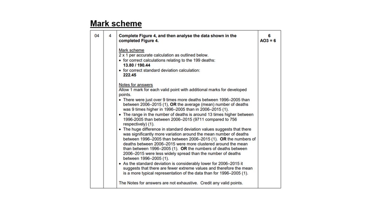HeadofGeog's tweet photo. A-Level Geography statistics - teaching standard deviation: Here’s a worked example for a question about tropical storms. The ppt slides are animated step-by-step and include analysis points. Source: AQA AS 6-marker 2019. File link above. #edutwitter #geography #geographyteacher https://t.co/DLRILJQYoh