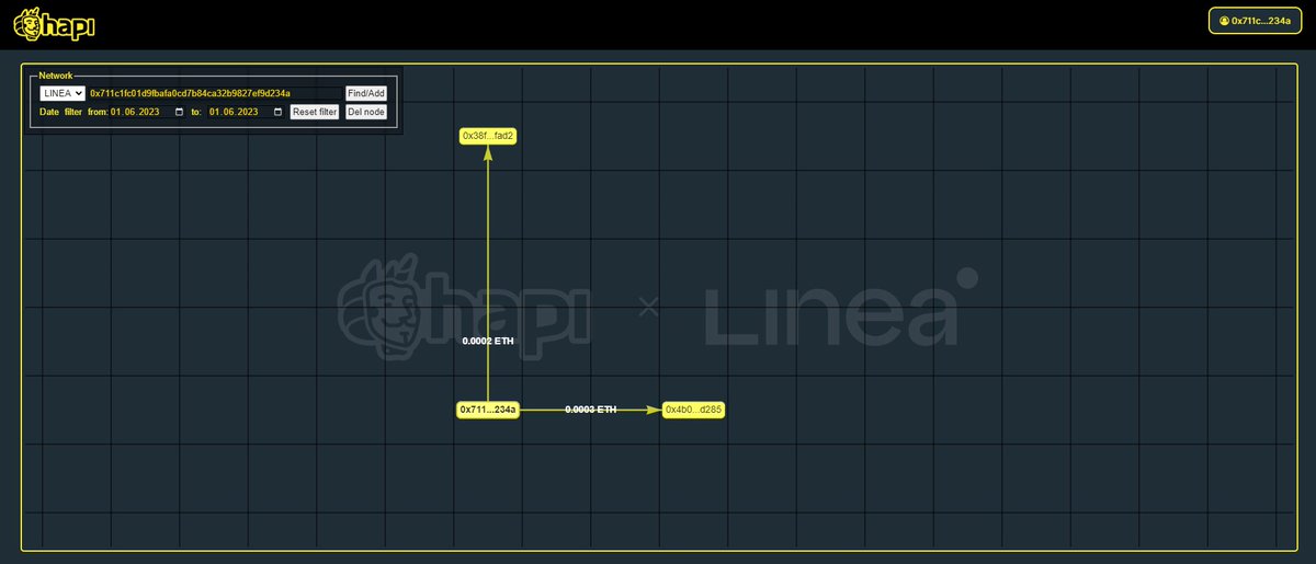 #I_am_Linea_0x711C1FC01D9fbAFa0Cd7B84CA32b9827EF9D234a