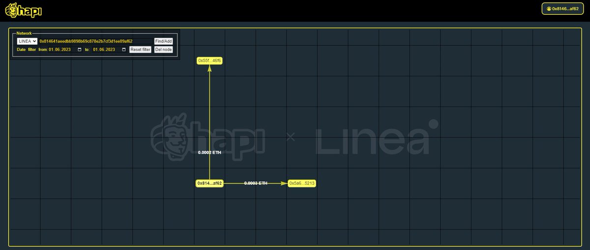#I_am_Linea_0x814641AEedBb9898b69C878e2B7CF3d1eE09aF62