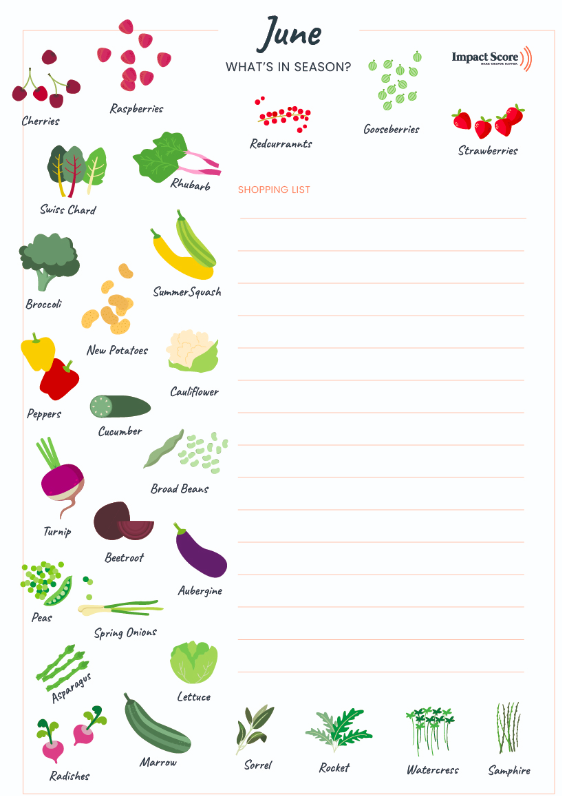 Impact Score® Apps tweet media