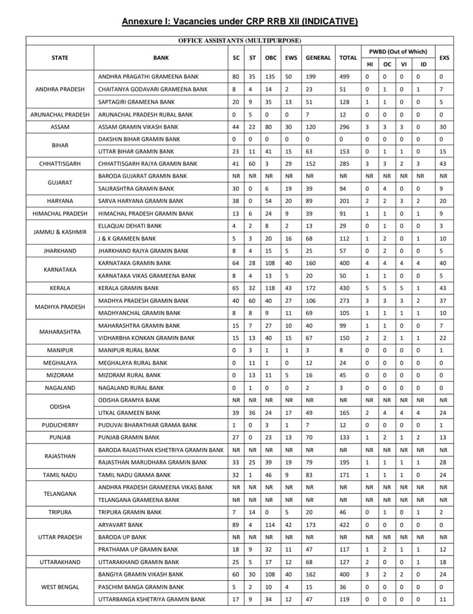 Institute of Banking Personnel Selection tweet media