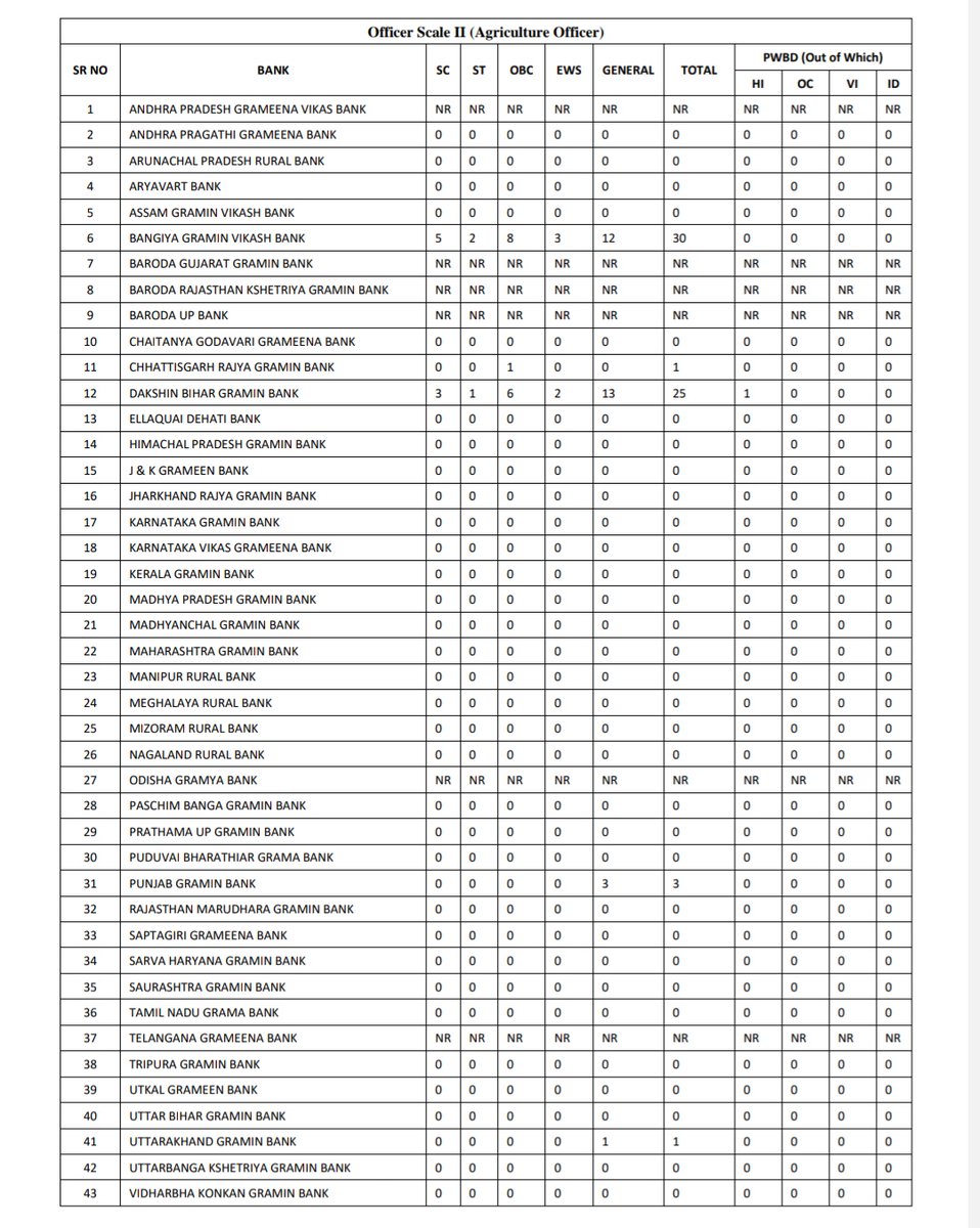 Institute of Banking Personnel Selection tweet media