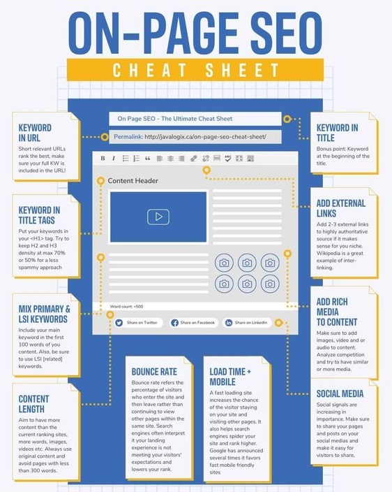 Claudia McDonnell Sydney | On Page SEO Cheat Sheet

#seo #onpageseo #digitalmarketing #content #socialmediamarketing #offpageseo #FreeSEOTool #digitalmarketingstrategy #ClaudiaMcDonnellSydney #ClaudiaMcDonnell