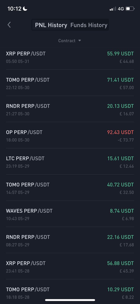 These are some of the trades I have taken the pass few days. Had a bad trade with $OP but we move.