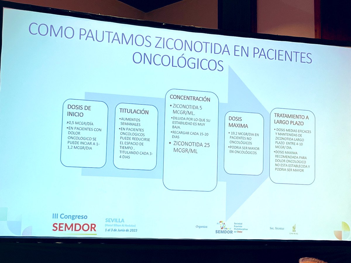 MontesinosSanti's tweet photo. 💊 Z I C O N O T I D E
en tto. del #dolor ONCOLÓGICO
🎙️ @deilasuen
🏨 @Icidolor

▶️ GUÍA PRÁCTICA manejo ziconotida
(GT Infusión @SEMDOR2 https://t.co/E20HoJ5php)

▶️ Rev. bibliográfica ZICONOTIDA

📍 #congresosemdor2023
🧵 3️⃣/3️⃣ https://t.co/KBChQreVoD