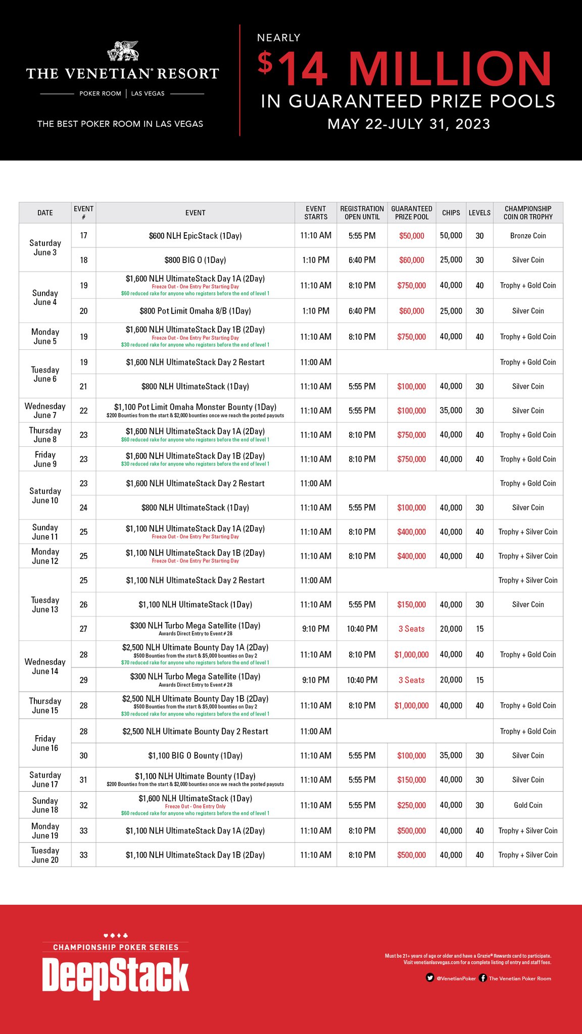 venetian-poker-room-on-twitter-1-600-nlh-ultimatestack-freeze-out
