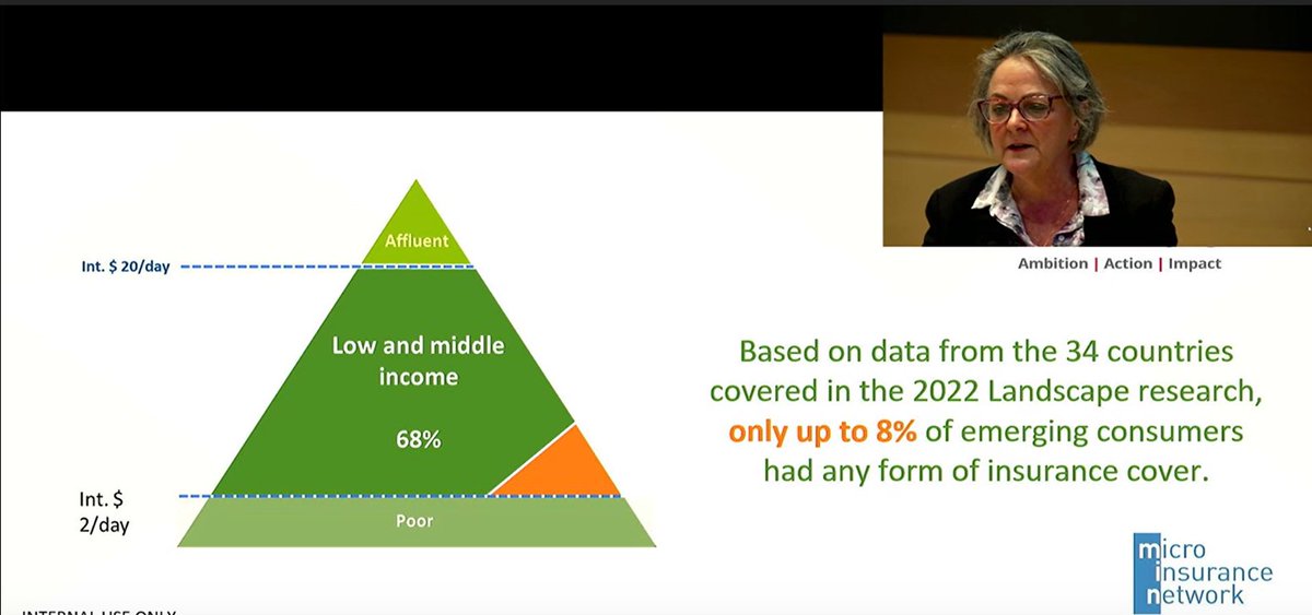 As @KmPulvermacher noted during the #IDFSummit2023, our Landscape 2022 data revealed that only up to 8% of #EmergingConsumers had any form of insurance coverage. Learn more from our Landscape 2022 study👉 microinsurancenetwork.org/the-landscape-…