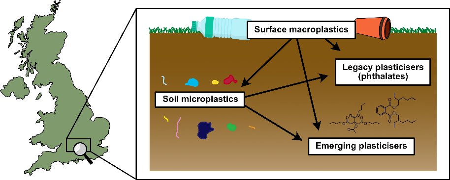 UK_CEH's tweet photo. UKCEH #pollution science was strongly represented at the recent #SETACDublin meeting.
Our talks covered a range of pollutants eg plastics, forever chemicals, nanoparticles, and organisms, from soil & aquatic invertebrates to top predators
See more: https://t.co/BTtnHuqwDL https://t.co/gYEIHLOZvf