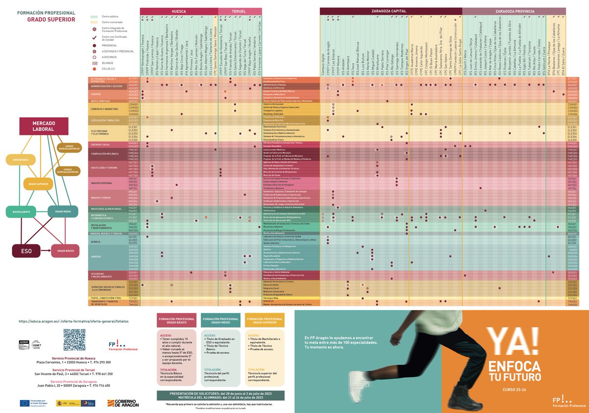 fp_aragon's tweet photo. Oferta formativa de #FP en #Aragón para el curso 2023/24.
#DepartamentodeEducaciónCulturaDeporte del Gobierno de Aragón.
@fp_aragon @GobAragon 

https://t.co/hZaszOYjtH https://t.co/o9zYNU3wry