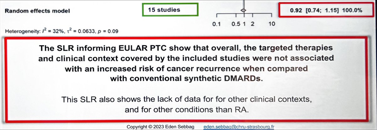For our rheum patients who have had cancer previously - the default can’t be to not have DMARDs. @eular_org points to consider SLR: no clear risk, across b/tsDMARDs For too long these patients were unnecessarily asked to ride it out. No more please POS1069 #EULAR2023 @RheumNow