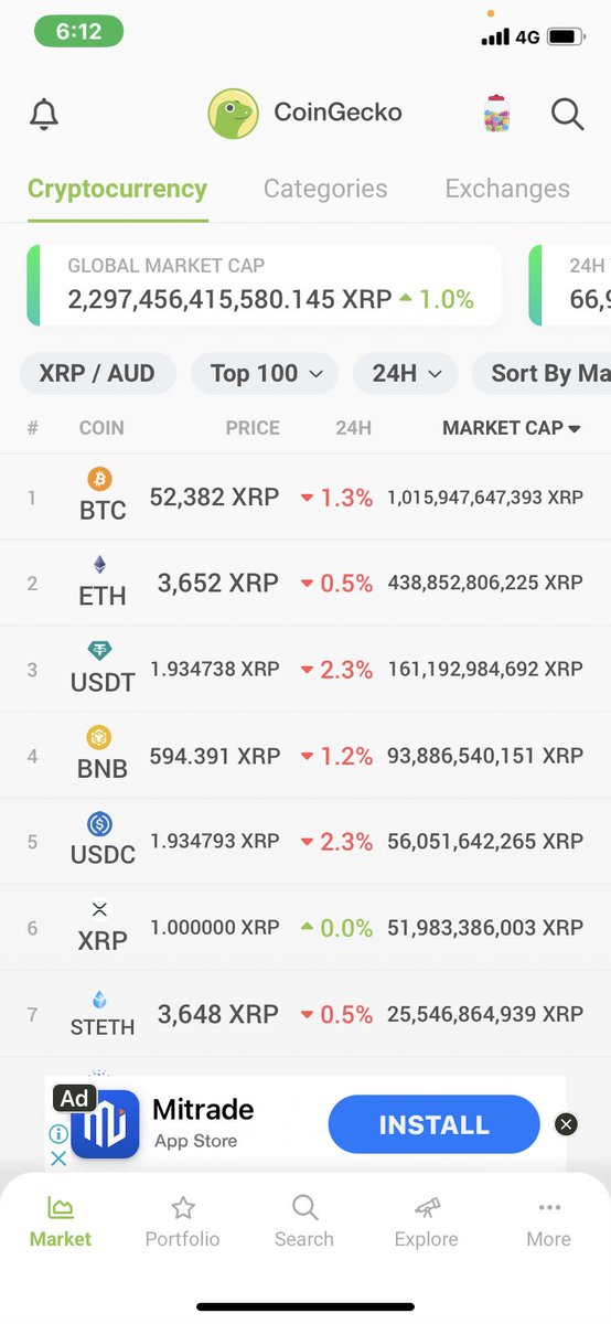 MattoRalph's tweet photo. Is anybody else seeing this, I’m looking at this on CoinGecko right now? https://t.co/zBu9miesjn