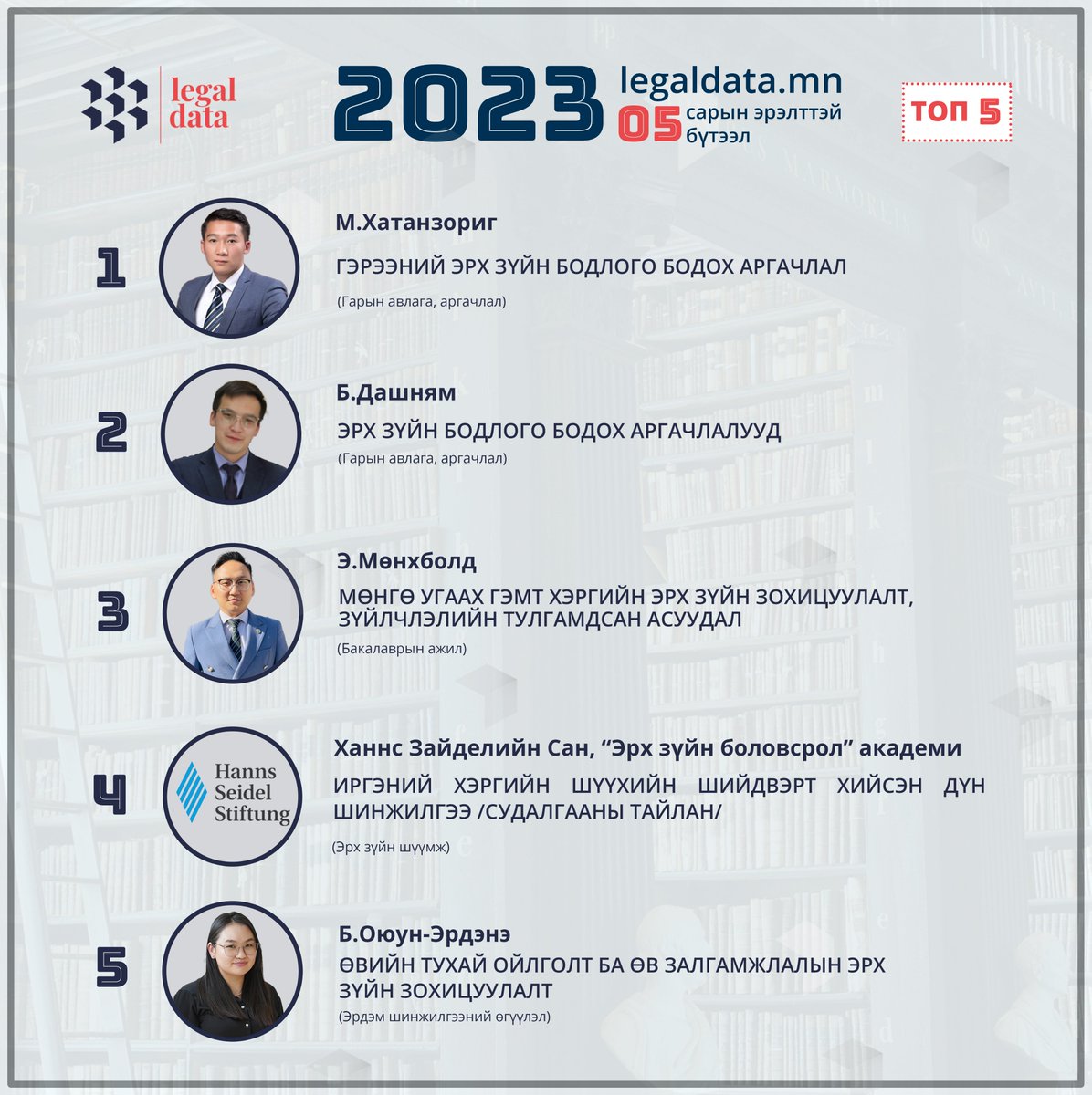 legaldata_mn's tweet photo. 📣https://t.co/v5XytSZyQq 2️⃣0️⃣2️⃣3️⃣ оны 05 дугаар сарын эрэлттэй бүтээлүүд
🔘 Бүтээлүүдтэй энэ линкээр танилцах боломжтой https://t.co/sHlBw6fSz3
#legaldataMN #legaldataPro #legaldatabase https://t.co/UqqQ2uF26v
