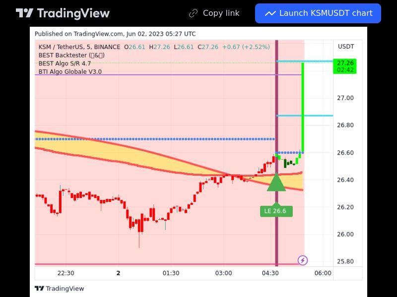 TradingView trade KSM 5 minutes 