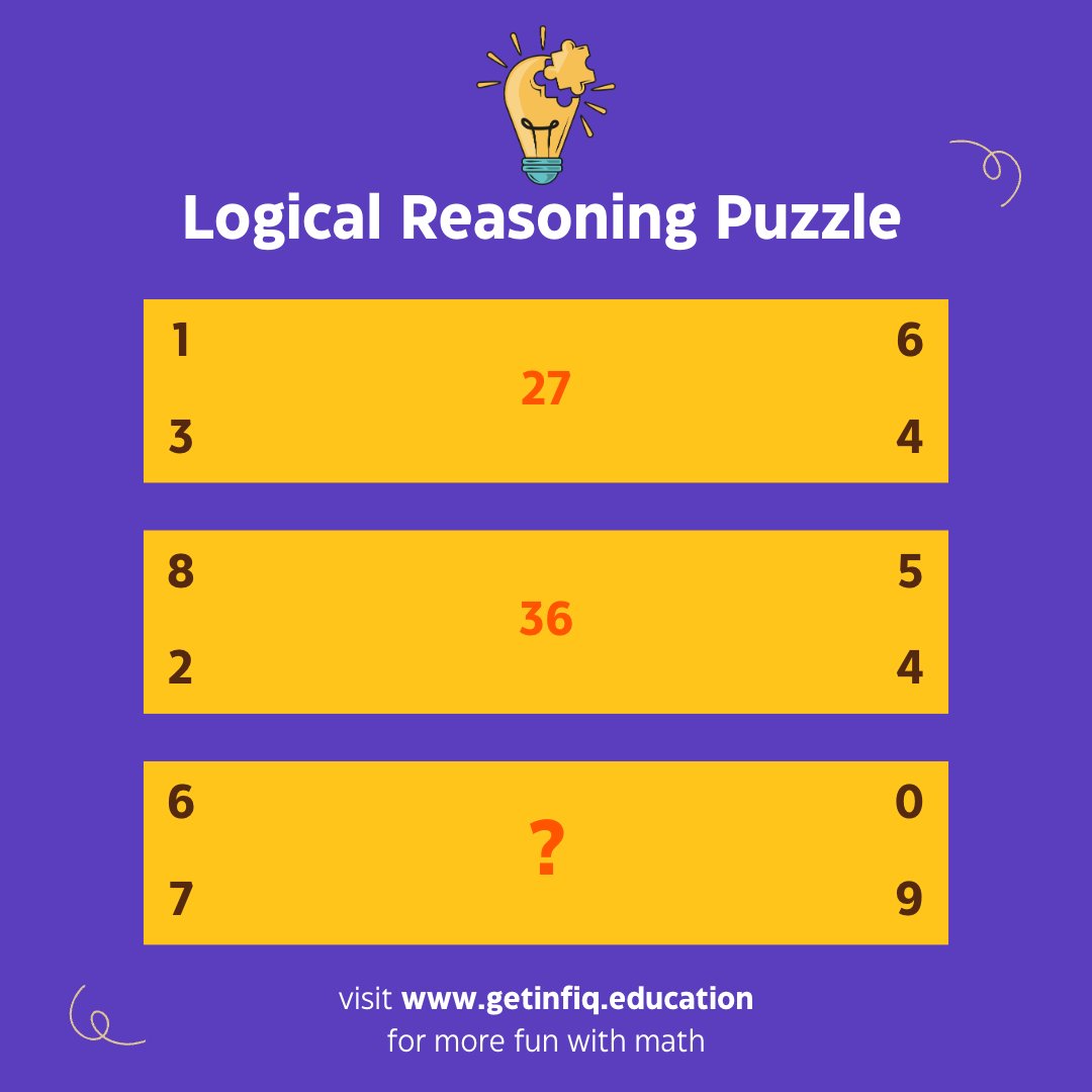 jyroo_learning's tweet photo. #fridaymorning #math challenge. Can you find the missing value?

Comment your answer with an explanation.

Share this with a friend!

#maths #edtech #education https://t.co/7ud5rGlA95