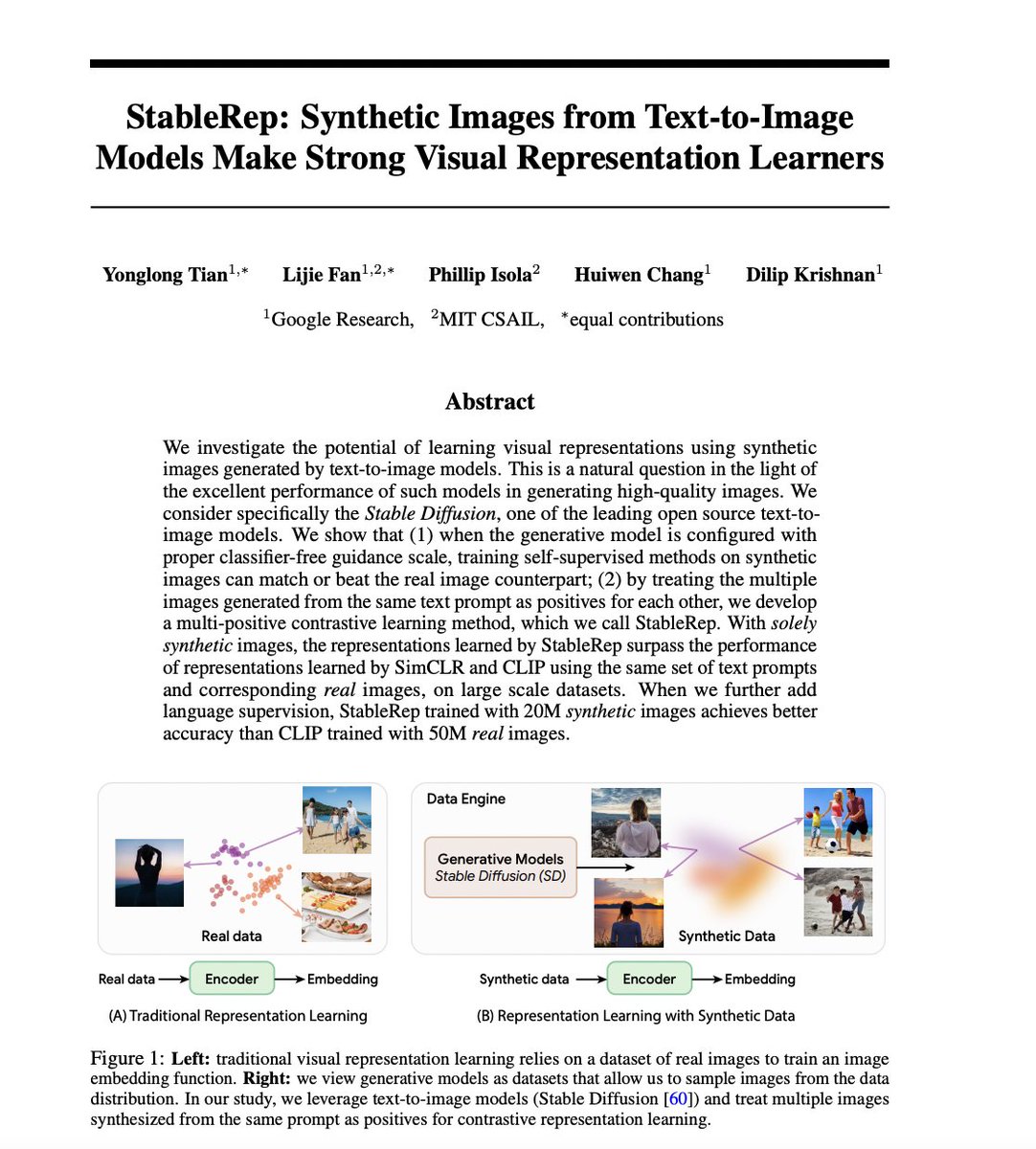 StableRep: Synthetic Images from Text-to-Image Models Make Strong Visual Representation Learners

paper page: huggingface.co/papers/2306.00…

We investigate the potential of learning visual representations using synthetic images generated by text-to-image models. This is a natural