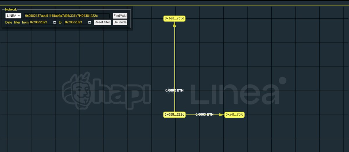 #I_am_Linea_0x0582137aEE51148aB6a7d5fb337a7f404381222c