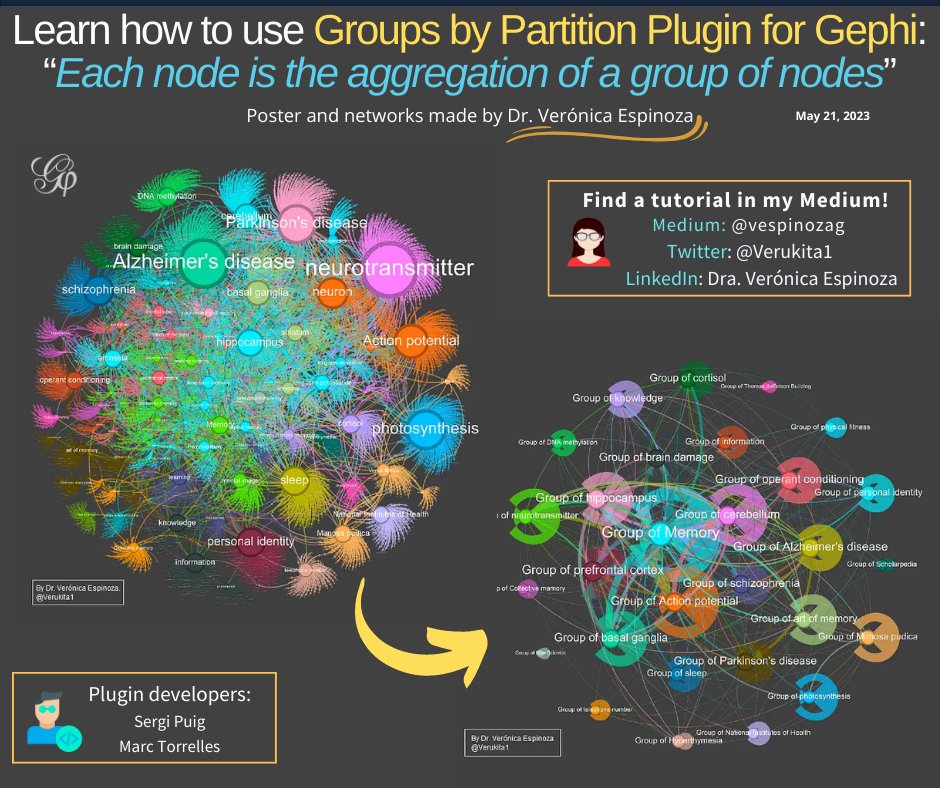😉Lean how to use Groups by Partition Plugin for Gephi.
I share a tutorial that I wrote in my Medium!❤
🔗medium.com/@vespinozag/gr…

#Gephi #AcademicTwitter #networkscience #DataVisualization #PhD #SocialScience #postdoc #opensource #machinelearning #DataScience #neuroscience #AI