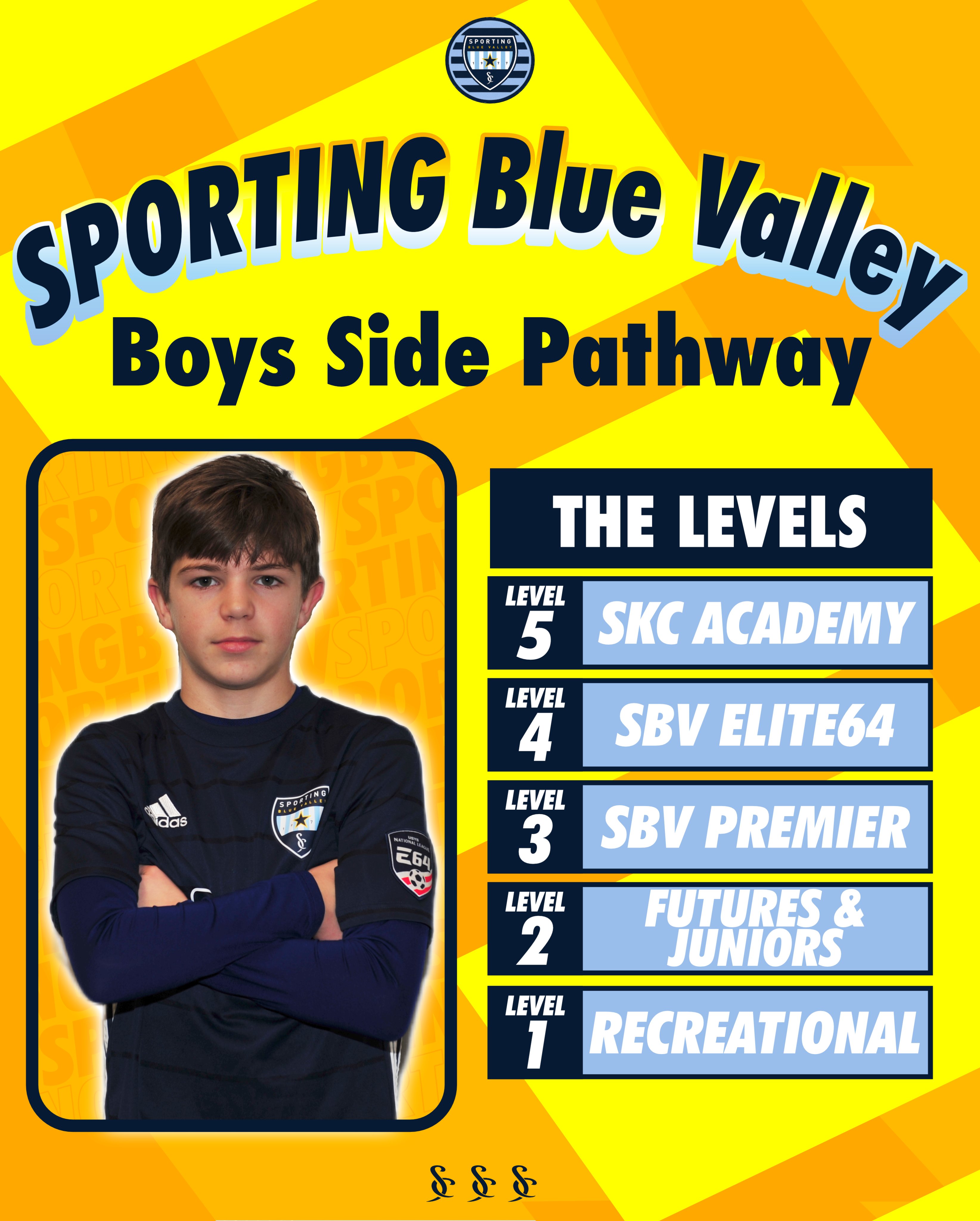 SPORTING Blue Valley (@SPORTINGBV) / Twitter