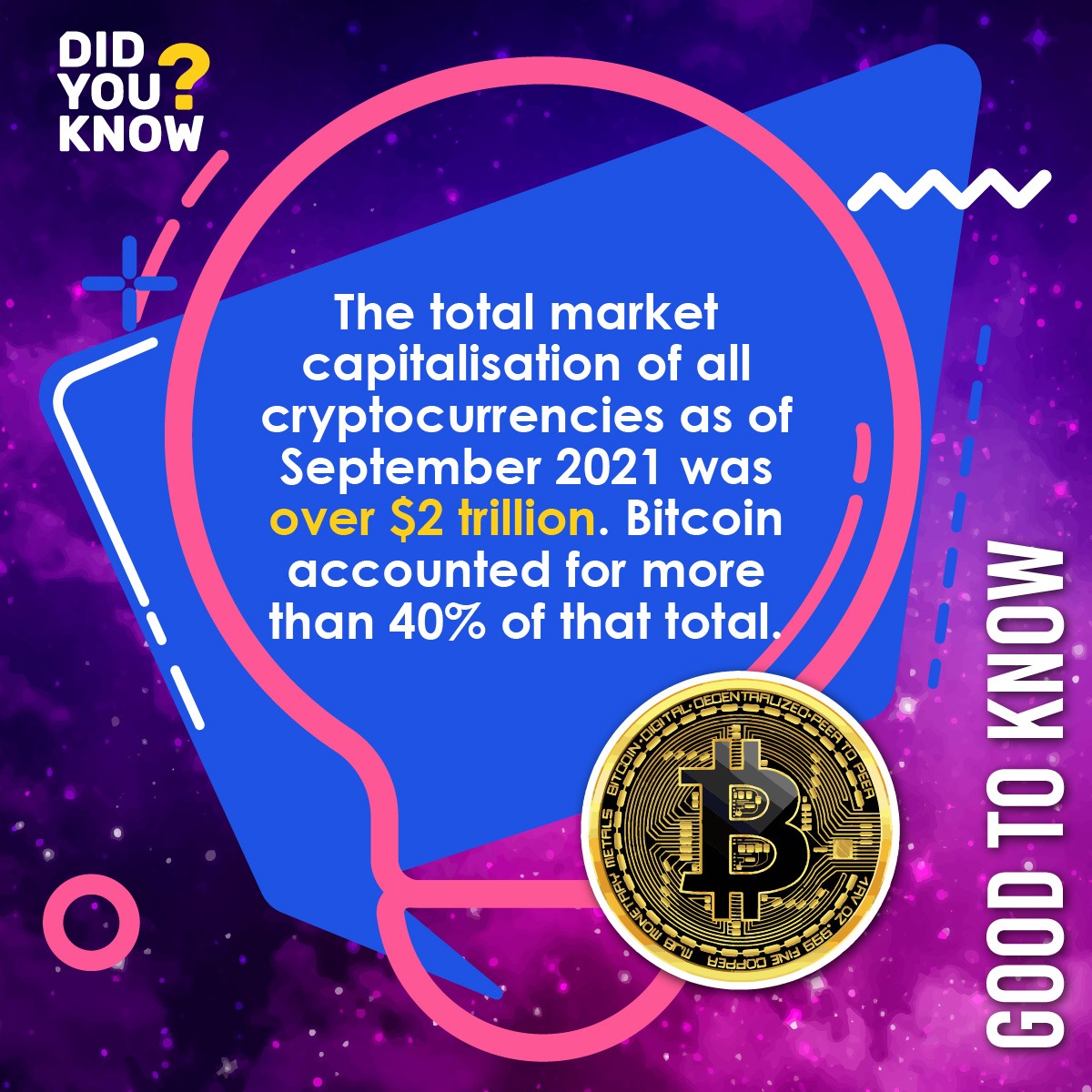 StarWallets's tweet photo. ๐ฐ Did you know? As of September 2021, the combined value of all cryptocurrencies soared over $2 trillion! And guess who's leading the pack? Bitcoin, shining bright with over 40% of that jaw-dropping total! ๐๐ #StarWallets #Bitcoin #Cryptocurrency #Cryptofacts #Cryptostaking https://t.co/pEYNBuBuez