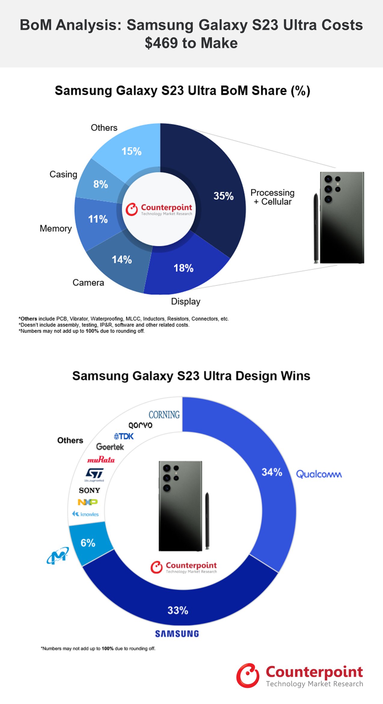 Samsung Galaxy S23 Series First Impressions: Iterative Upgrades, Meaningful  Features - Counterpoint