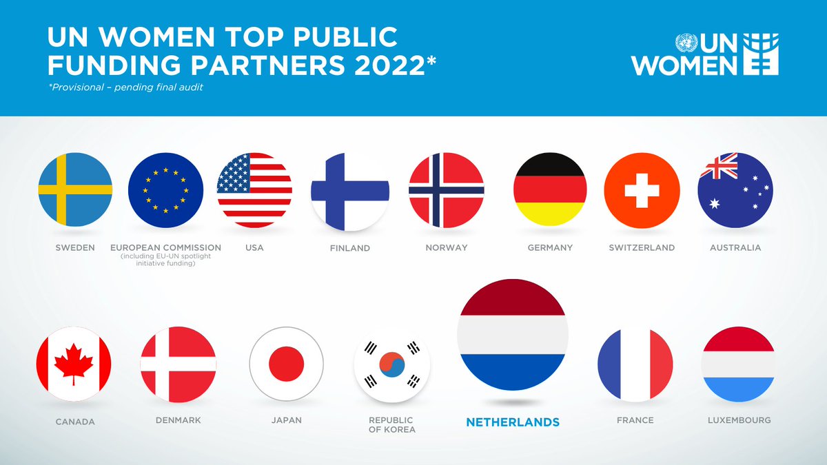 The Netherlands is one of the top funding partners of UN Women and the largest Government donor to @UNTrustFundEVAW. 

Your support enables UN Women to deliver on its mandate and promote #SDG5 globally.

#FundingGenderEquality
@DutchMFA @NLWomensrights