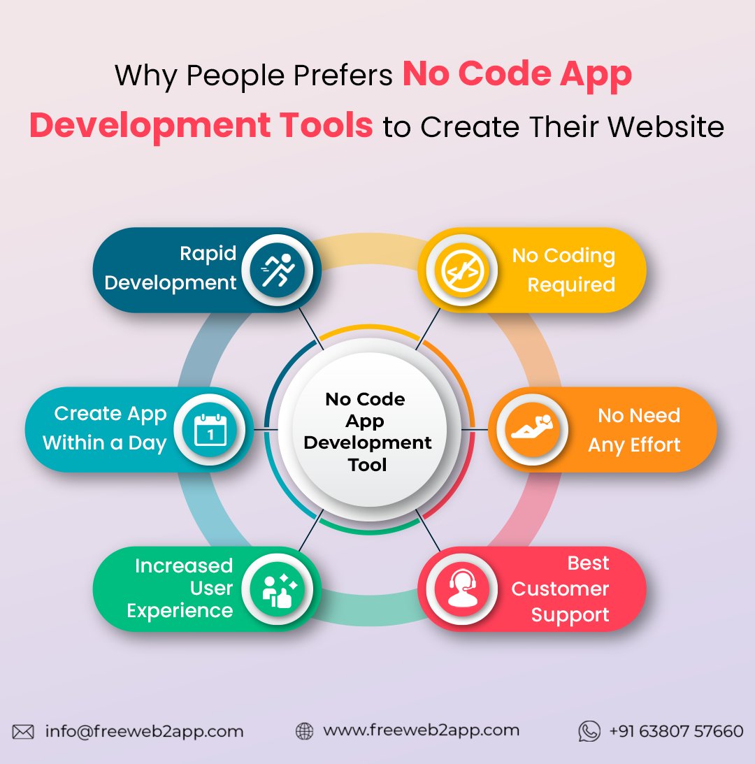 Web2Appz's tweet image. If You Don&apos;t Know Any #Coding Skills? No Worries About it! Make Amazing #Apps with #NoCode App #development Tool. #Freeweb2app is the Best Solution for You.
Visit: freeweb2app.com/createapp/

#Trending #appdevelopment #Entrepreneur #app #startup #Online