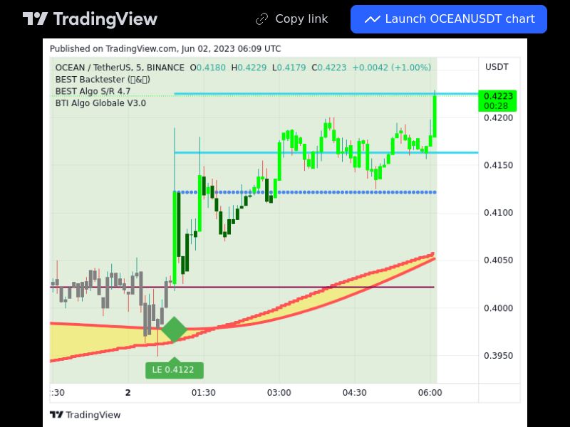 TradingView trade OCEAN 5 minutes