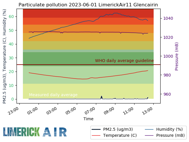 Limerick Air tweet media
