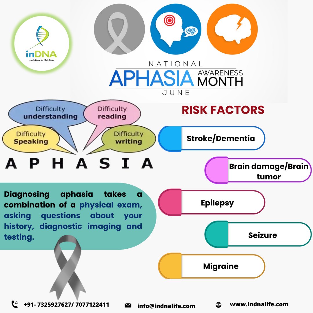 inDNA_life's tweet photo. June is Aphasia Awareness Month and it is observed to increase public education around the language disorder and to recognize the numerous people who are living with/caring for people with aphasia.
#LivingWithAphasia, #AphasiaAwareness, #AphasiaAwarenessMonth, #TalkAboutAphasia https://t.co/i8EE2PMG8k