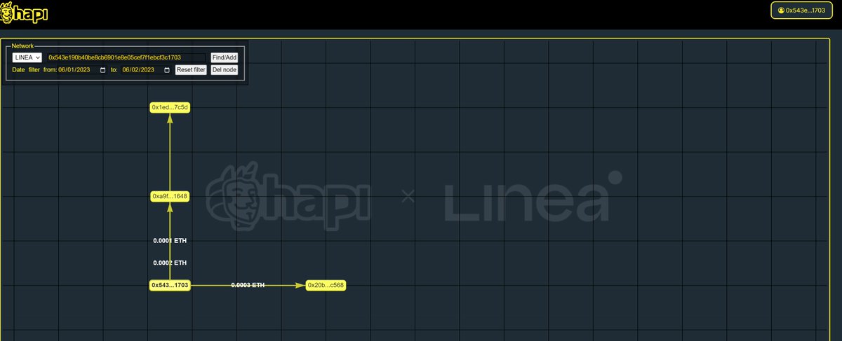 SHasbik's tweet photo. #I_am_Linea_0x543e190B40Be8Cb6901e8e05Cef7f1EBcf3c1703 https://t.co/BfVwj6PQ1V