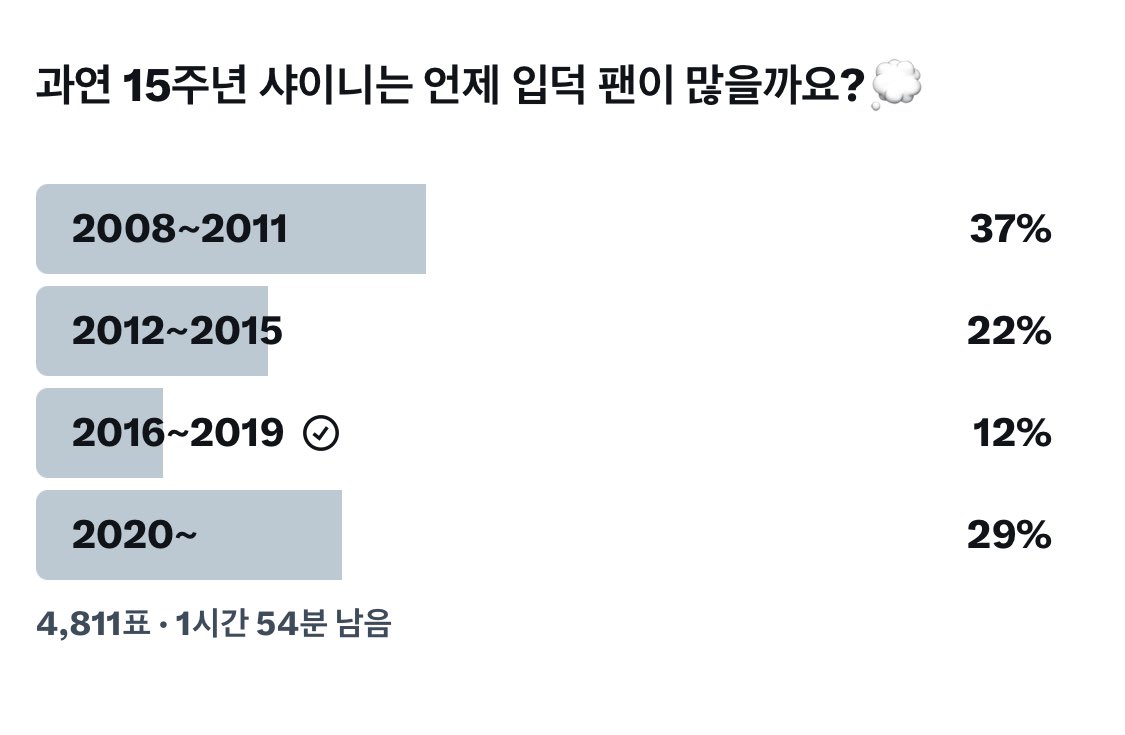 hamzzibum's tweet photo. 다들 입덕썰 좀 풀어봐요 ..🫢
약 4800명의 입덕썰 다 듣고싶음 https://t.co/SYizvPXwWZ
