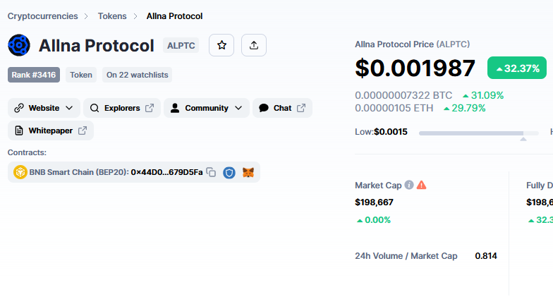 Allna Protocol tweet media
