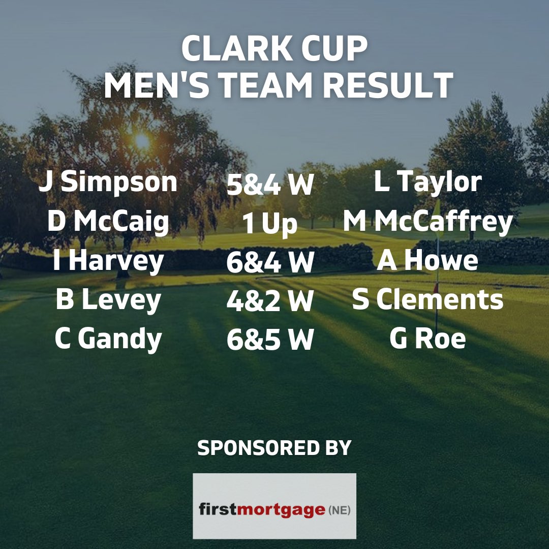 Clark Cup Result 🏆

A good night for the team last night in the Clark Cup as we faced a strong side from the division above. 
A pleasure to host a great set of lads from @southshieldsgolfclub 
Home advantage helped secure a win which see’s us progress into the next round 
#wgc