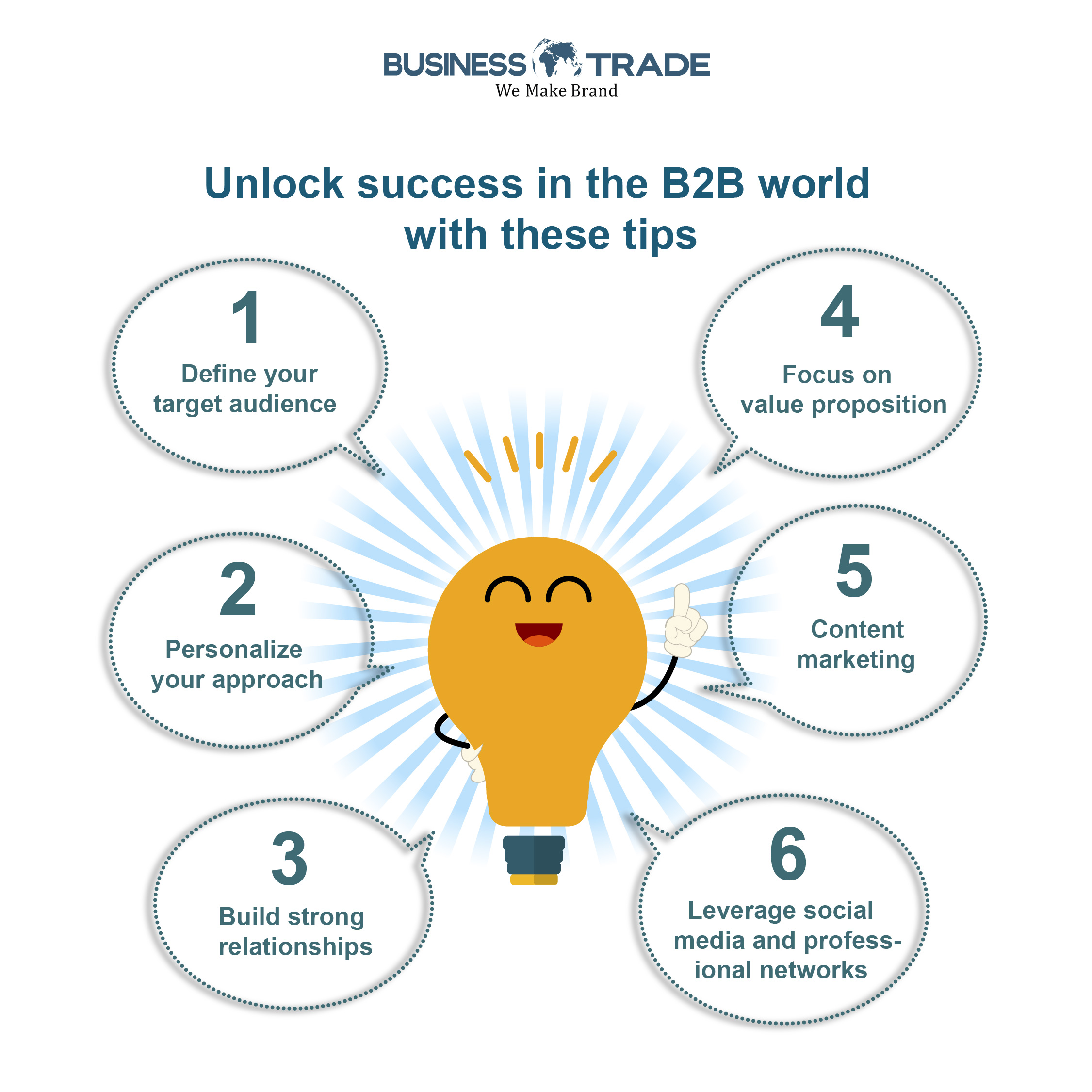 Business to Business Information: Unlocking Success in B2B Relations