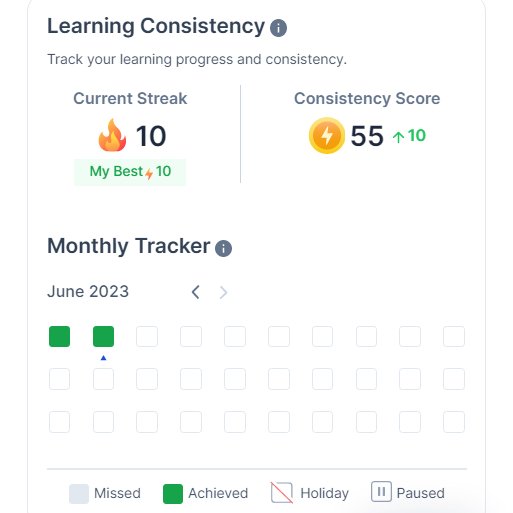 princess_teddu's tweet image. Completed 2nd day streak #MakeJuneGreen 🔥💯

#nxtwave #coding #streak #nxtwaveacademy #rahulattuluri #ccbp #insipiration