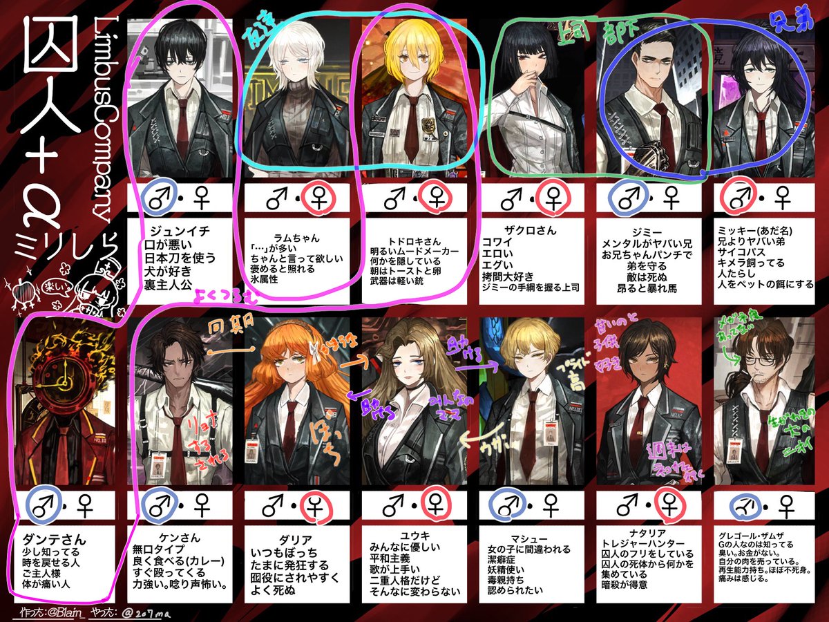 リンバスカンパニーのミリしらテンプレお借りしました。ダンテさんと