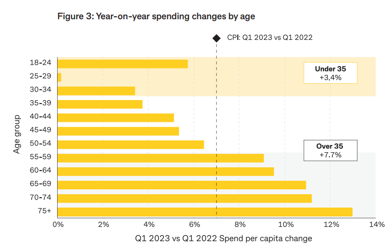 kirby_3000's tweet photo. if we are serious about #inflationzero we need a lockdown for those aged 60+ https://t.co/MfstIEDYNY