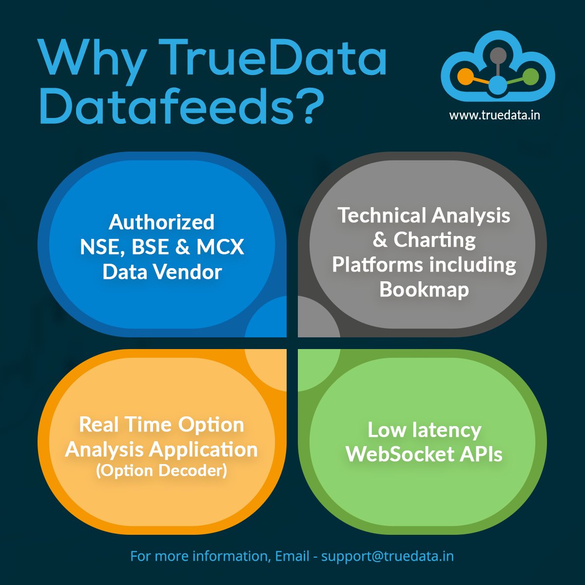 truedata1's tweet photo. 🔥📣 Why TrueData Datafeeds?
💁‍♂️ Authorized NSE, BSE &amp; MCX Data Vendor
💁‍♂️ Technical Analysis &amp; Charting Platforms including Bookmap
💁‍♂️ Real Time Option Analysis Application (Option Decoder)
💁‍♂️ Low latency WebSocket APIs
#TrueData #optiondecoder #velocity #AnalysisSoftware #charts https://t.co/E7KgY56NAl