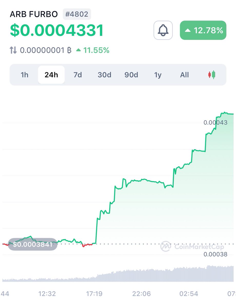 ARB FURBO | (💙,🧡) Inus and $ARB 🐾🐶 tweet media