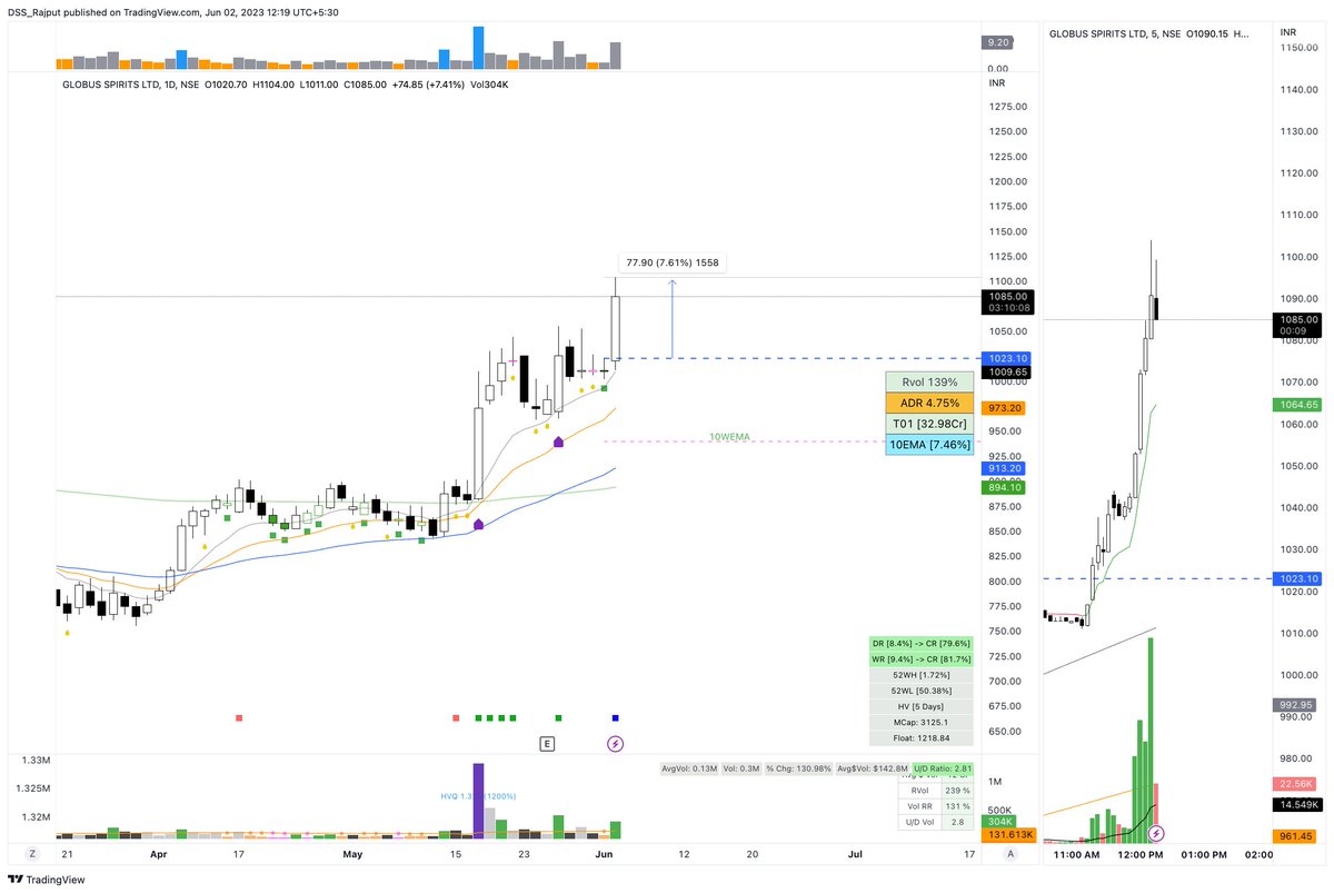 @AnkurPatel59 This was also ek number setup GLOBUSSPR