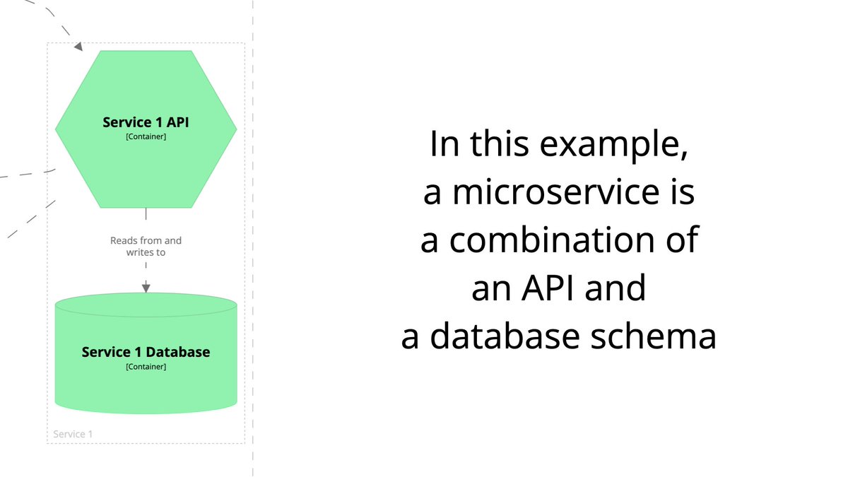 simonbrown's tweet image. "The C4 model - misconceptions, misuses, and mistakes" ... includes notation, abstraction levels (number of & naming), abstraction vs organisation, ADRs, DDD, event modeling, microservices, message-based architectures, and more.
Slides at static.architectis.je/devoxxpl2023-c… #devoxxpl