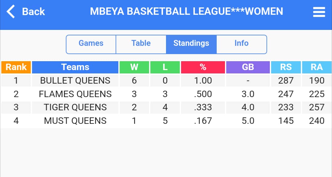 MbeyaBullets's tweet image. 