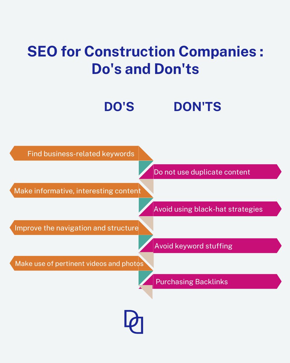 Do you run a construction company and struggle to stand out online? 🏗️💻
Our latest post has got you covered with the ultimate guide to SEO dos and don'ts, and how it can benefit your business in the long run! 💪🏽📈
Dive Deeper: vist.ly/4tts
#constructioncompanies #seo