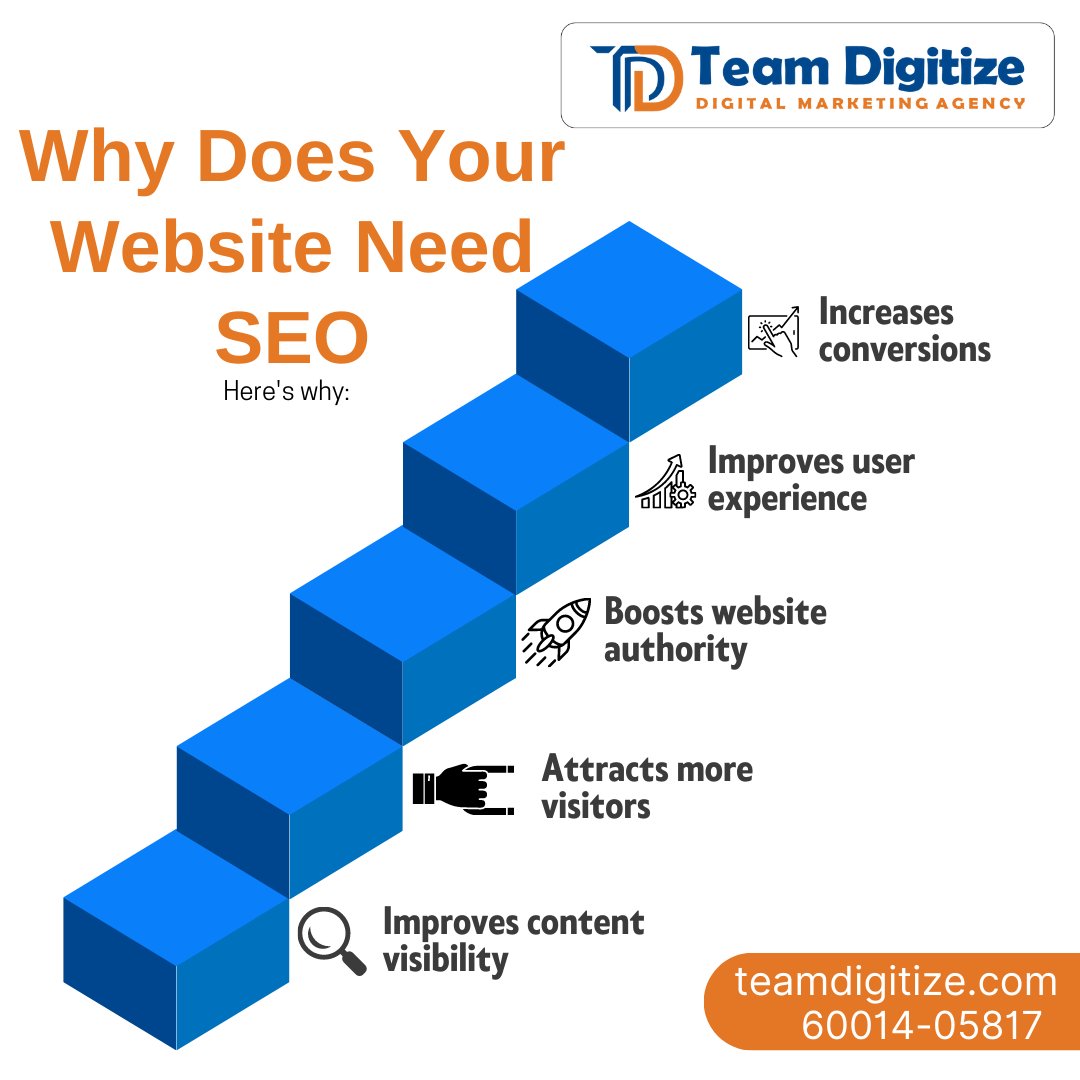 Don't let your website fall behind the competition. Invest in SEO today.
#teamdigitize #digitalmarketingagency #digitalmarketingstrategy #digitalmarketingservice #onlinemarketing #seo #searchengineoptimization #searchengine #websiteranking #websiteseo #websiterank #keywords #rank