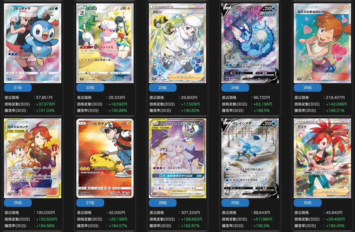 みんなのポケカ相場 on X: 