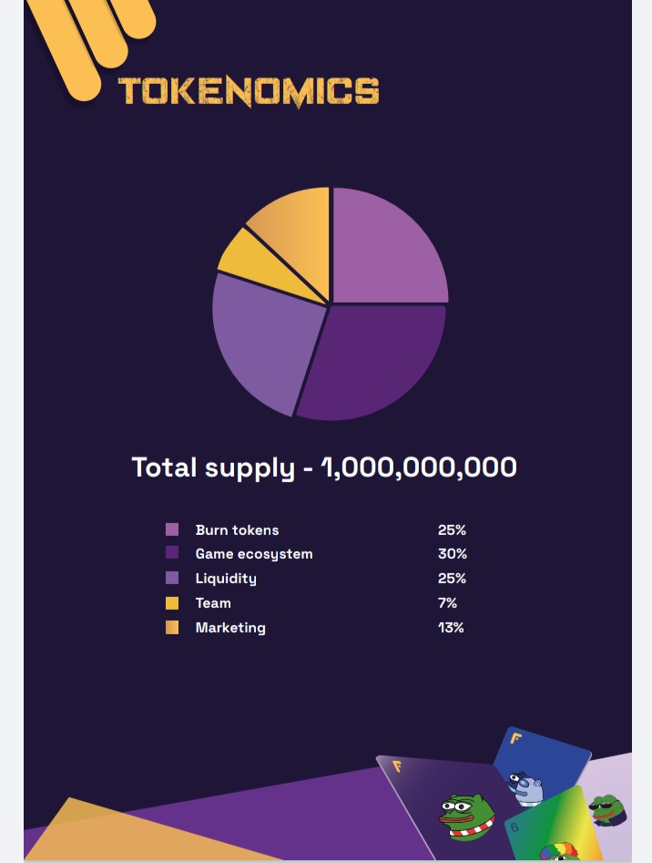 _Troja_n's tweet photo. TOKENOMICS
Here's a picture display on #FRONKAI Tokenomics https://t.co/S65pikJNNx
