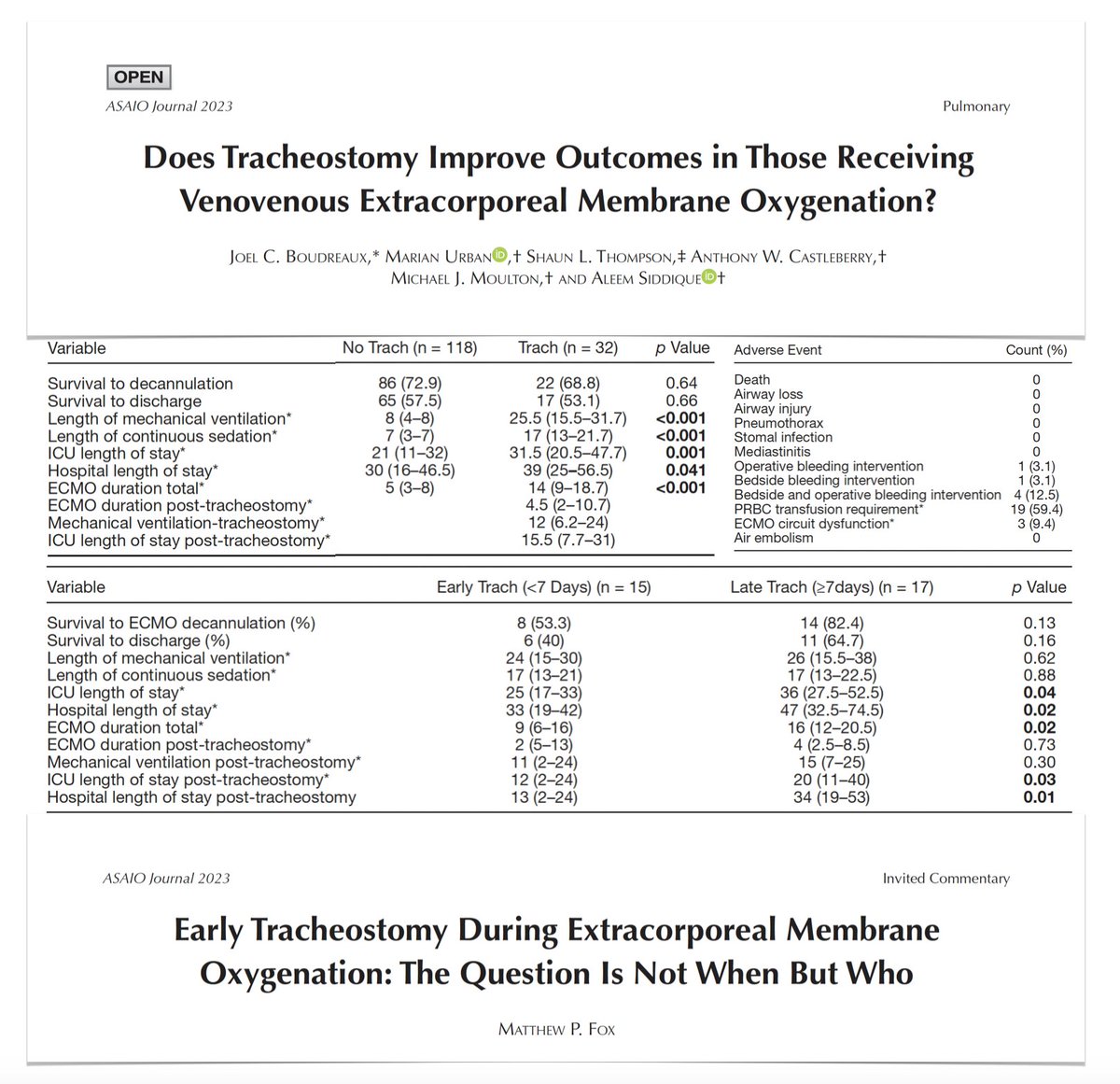 Pulm PEEPs on Twitter "RT FOAMecmo 🫁 Does tracheostomy improve