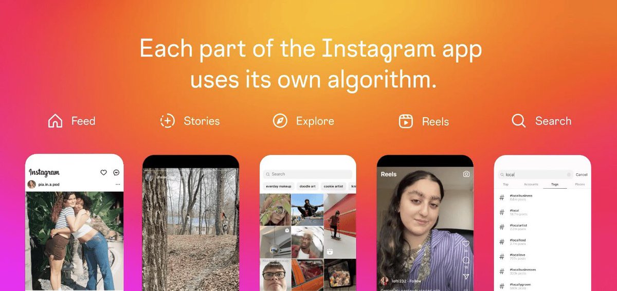 anniemaisocial's tweet photo. Instagram has released a new guide on its ALGORITHM 👀💭💫

(Well, not quite - how ‘IG works’ has been a available since 2021, it’s just been updated) 

So let’s DIG IN 🤩

✨ Each part of the app uses its own algorithm tailored to how people use it.  People use Stories for closest friends, Explore to discover new content and to be entertained in Reels.

How IG ranks FEED 👇

Feed, roughly in order of importance, is ranked by… 

💞 your activity 
📍info about the post,  how popular it is and location/time of post, info about who posted it
👯‍♀️ your history of interacting with someone

How IG ranks Stories 👇 

👀 Viewing history (how often you view xyz Stories) 
❤️‍🔥 Engagement history (such as a like or a DM) 
👨‍👩‍👧‍👦 Closeness (your relationship with the author, if you’re likely to be friends or family) 

How IG ranks Explore 👇 

🤩 Info about how popular the post is, and how quickly people are liking, commenting, saving and sharing a post. This matters MORE in Explore than in Feed or Stories 
📲 Your activity in Explore like what you’ve liked, shared or saved in the past 
🫡 Your history of interacting with the person who posted 
🫶 Info about who posted like how often they’ve been interacted with in the last few weeks 

How IG ranks REELS 👇

🫵 Your activity (likes, comments, saves or reshared Reels) 
🫡 Your history of interacting with who posted 
🎧 Info about the Reel such as popularity, audio track and visuals 
💫 Info about who posted such as number of followers and level of engagement 

You can read more in-depth here 👉 https://t.co/Z33ruoPMEa