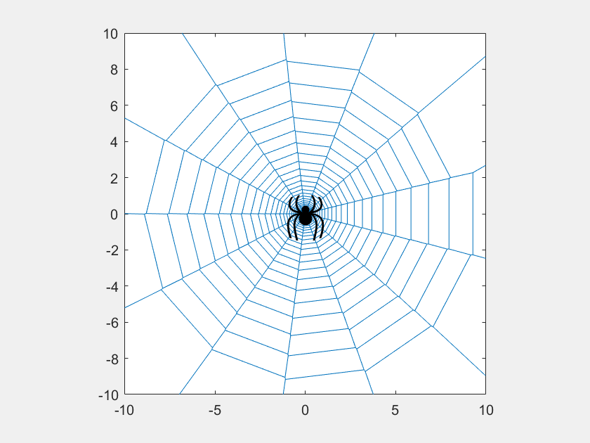 MATLAB's tweet image. Spidey across the MATLABverse 🕷️ 🕸️ #GetCode

#Code 👇 💻 
s=13;r=30;
a=linspace(0,2*r,s*r+1);
r=logspace(-1,1,r*s+1);
h=voronoi(cospi(a).*r, sinpi(a).*r);
h(1).Marker=&apos;n&apos;;
text(0,0,&apos;🕷&apos;,&apos;FontSi&apos;,40,&apos;Ho&apos;,&apos;c&apos;);
axis square