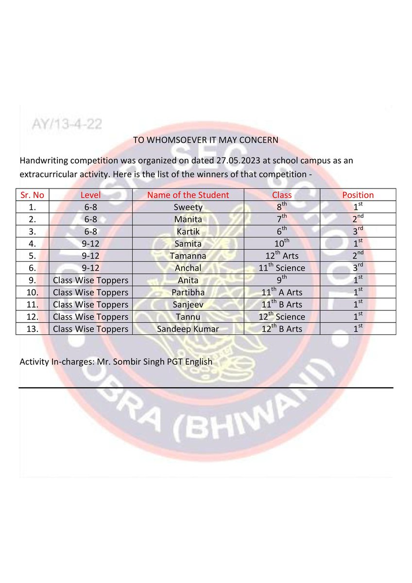 gsssobra's tweet image. Principal &amp;amp; staff members felicitated winners of handwriting competition held on 27th May under weekly co-curricular activities day.  
#gsssobra #education